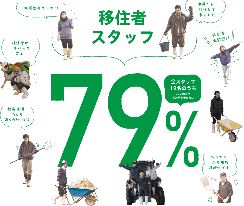 移住者スタッフ79%